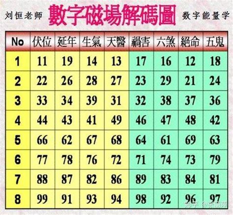 易經 五鬼|易经数字能量学